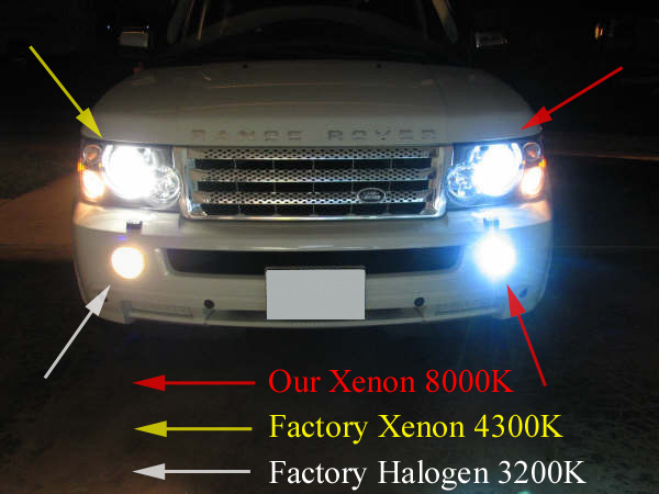 xenon uses